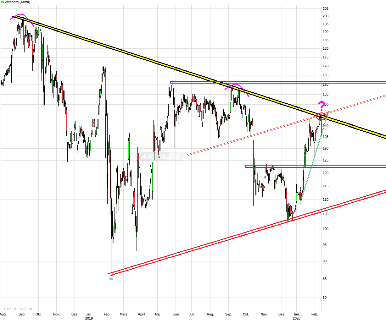 Wirecard 2014 - 2025 1159990