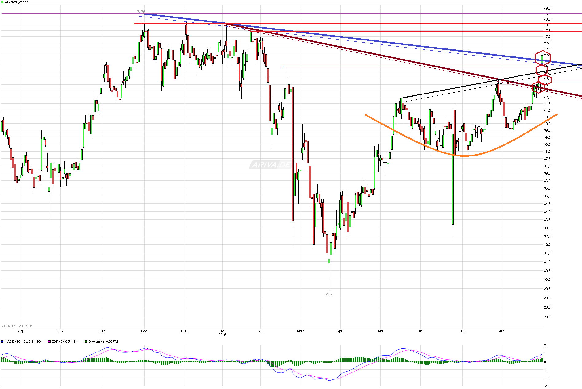 Wirecard 2014 - 2025 936121
