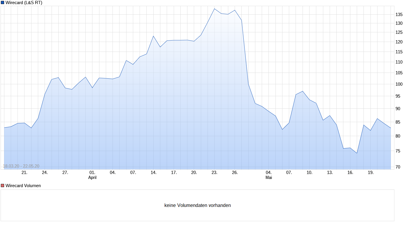 Meine Wirecard-Gewinne - Thread! 1179970