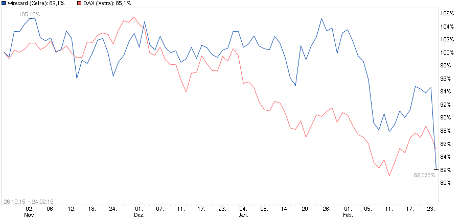 Wirecard 2014 - 2025 896385