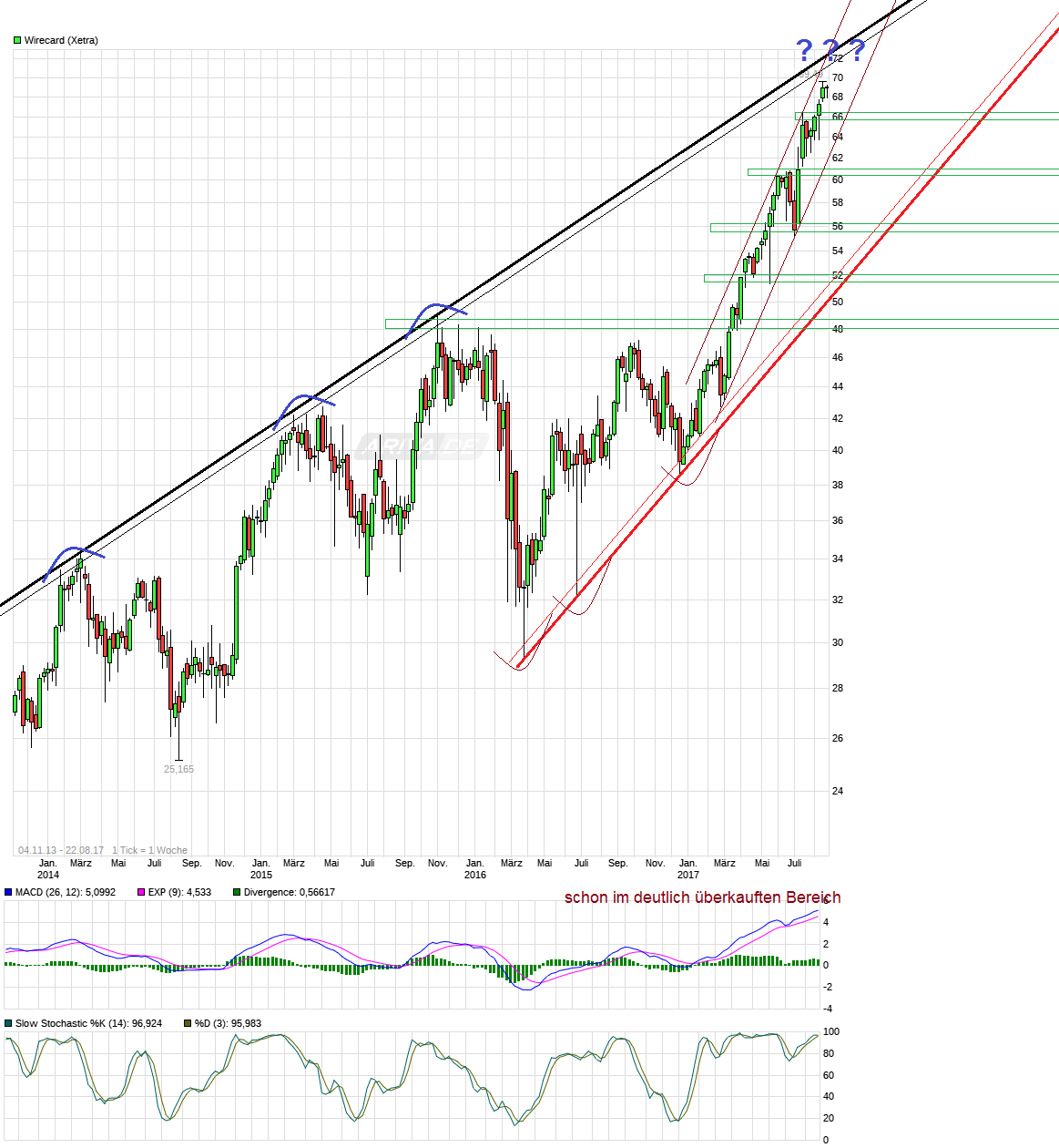 Wirecard 2014 - 2025 1008613