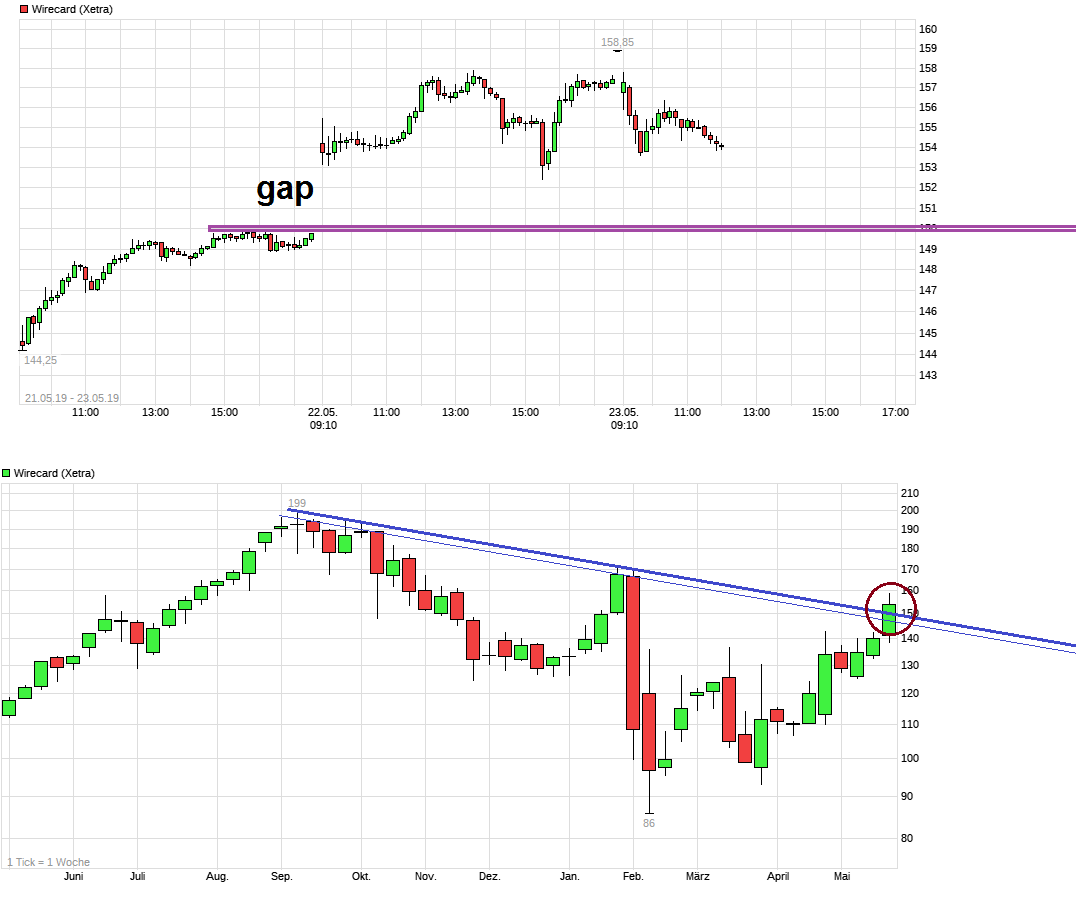 Wirecard 2014 - 2025 1113824