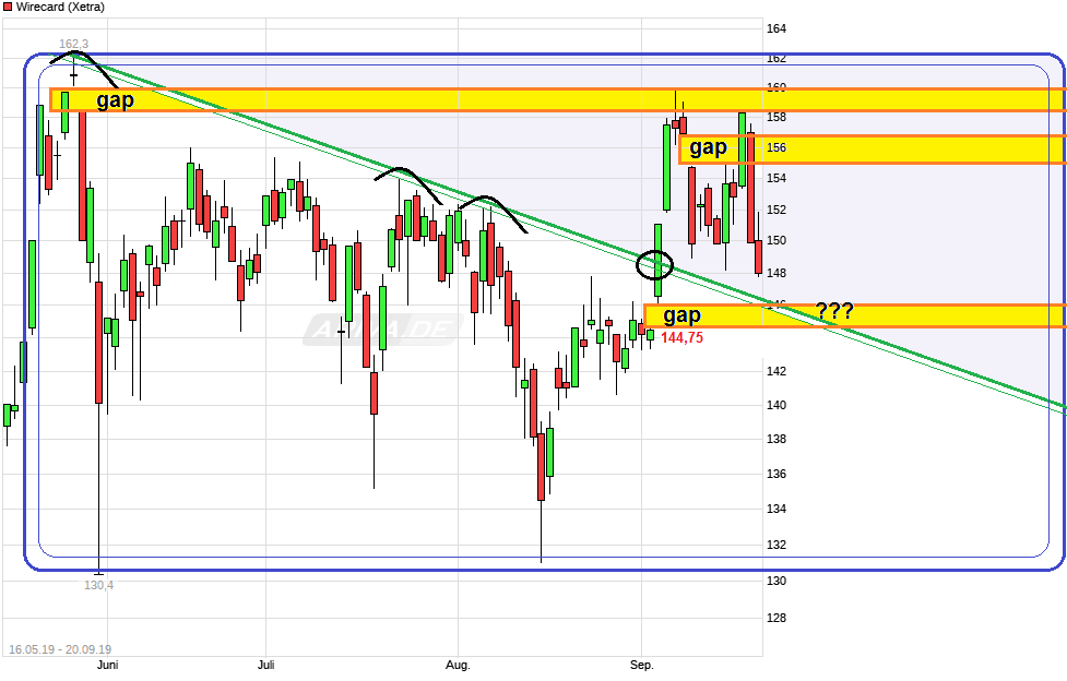 Wirecard 2014 - 2025 1134968