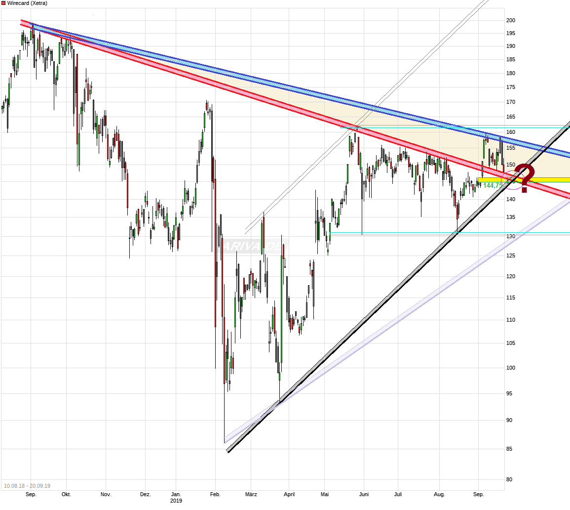 Wirecard 2014 - 2025 1135070