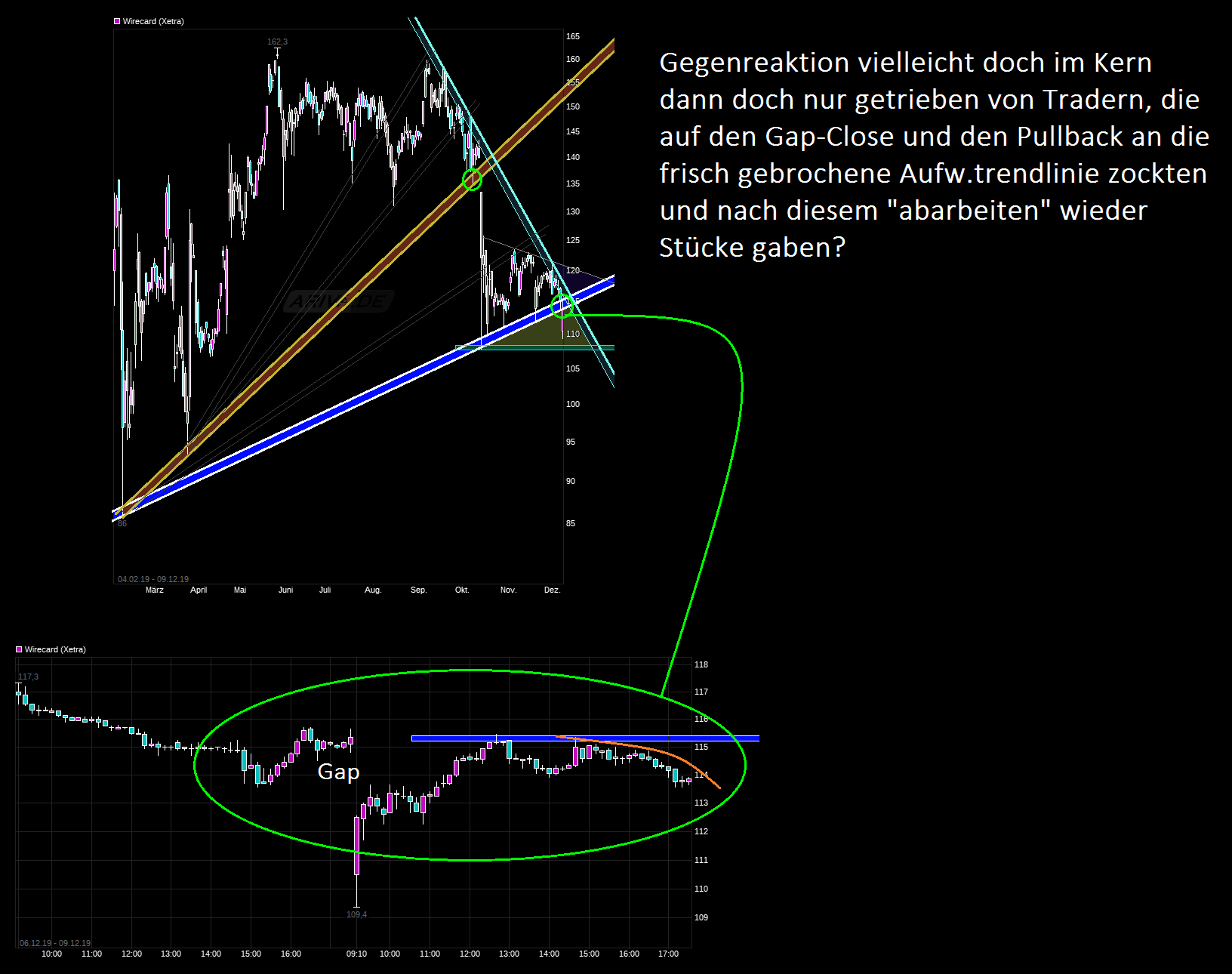 Wirecard 2014 - 2025 1148418