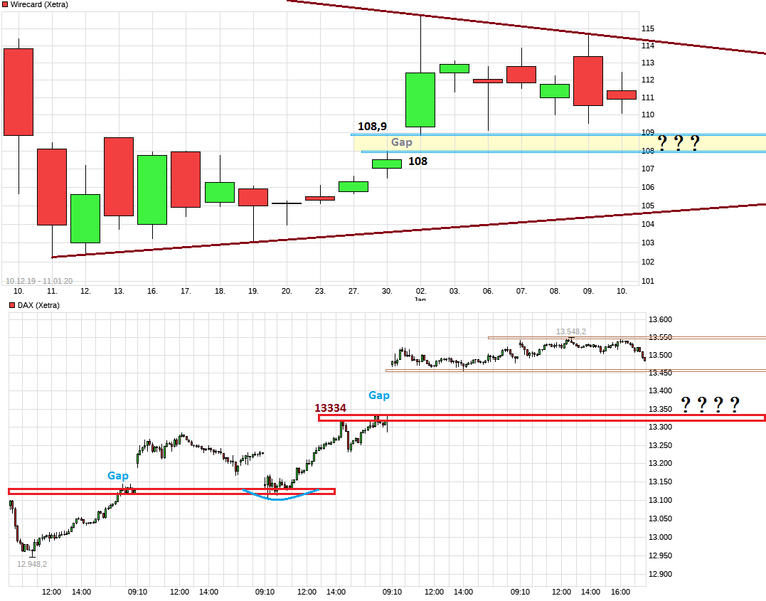 Wirecard 2014 - 2025 1153138