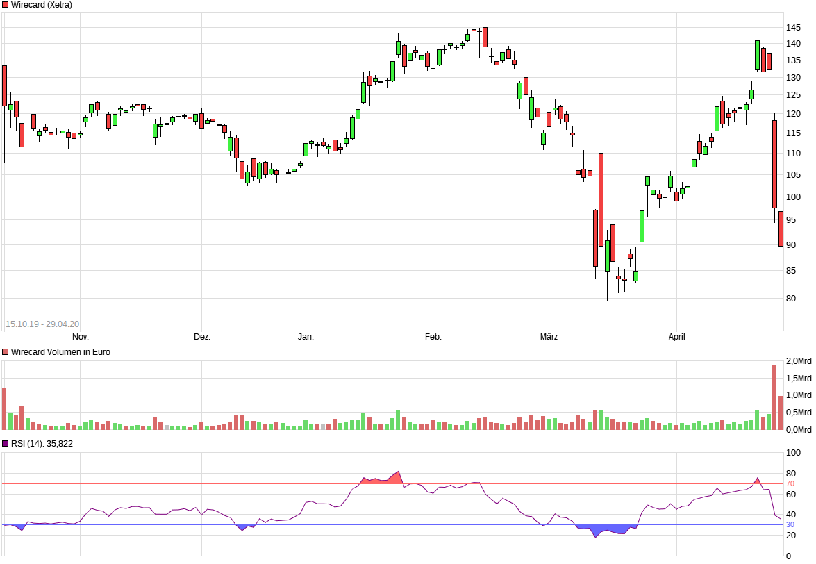 Meine Wirecard-Gewinne - Thread! 1175441