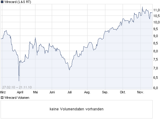 SKY Deutschland 360419