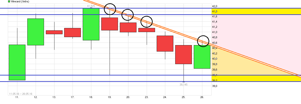 Wirecard 2014 - 2025 916453