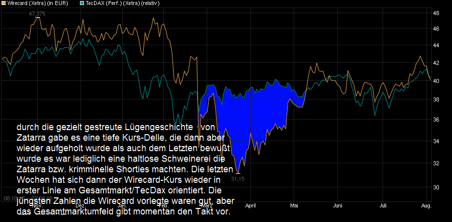 Wirecard 2014 - 2025 930841