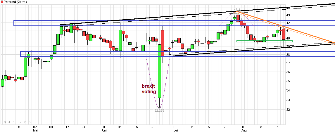 Wirecard 2014 - 2025 933600