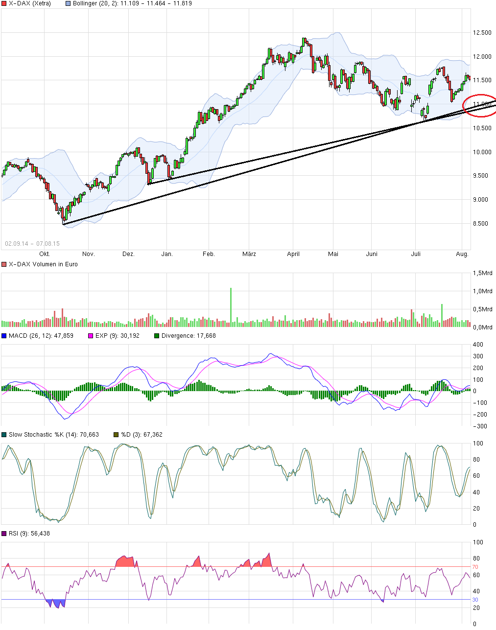 2015 QV DAX-DJ-GOLD-EURUSD-JPY 847494
