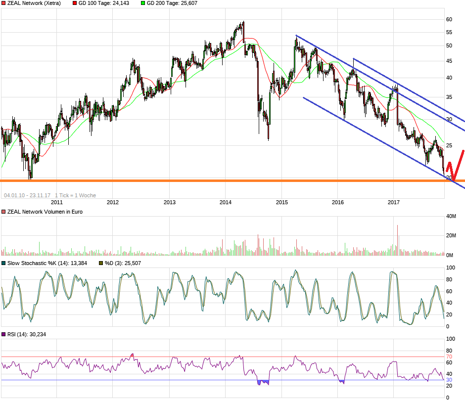 Tipp24 steigt weiter 1025873