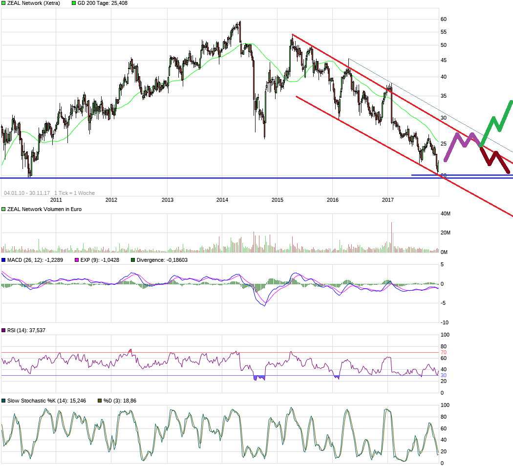 Tipp24 steigt weiter 1027379