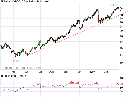 Die Bullen scharren gar nicht mit den Hufen, 369509