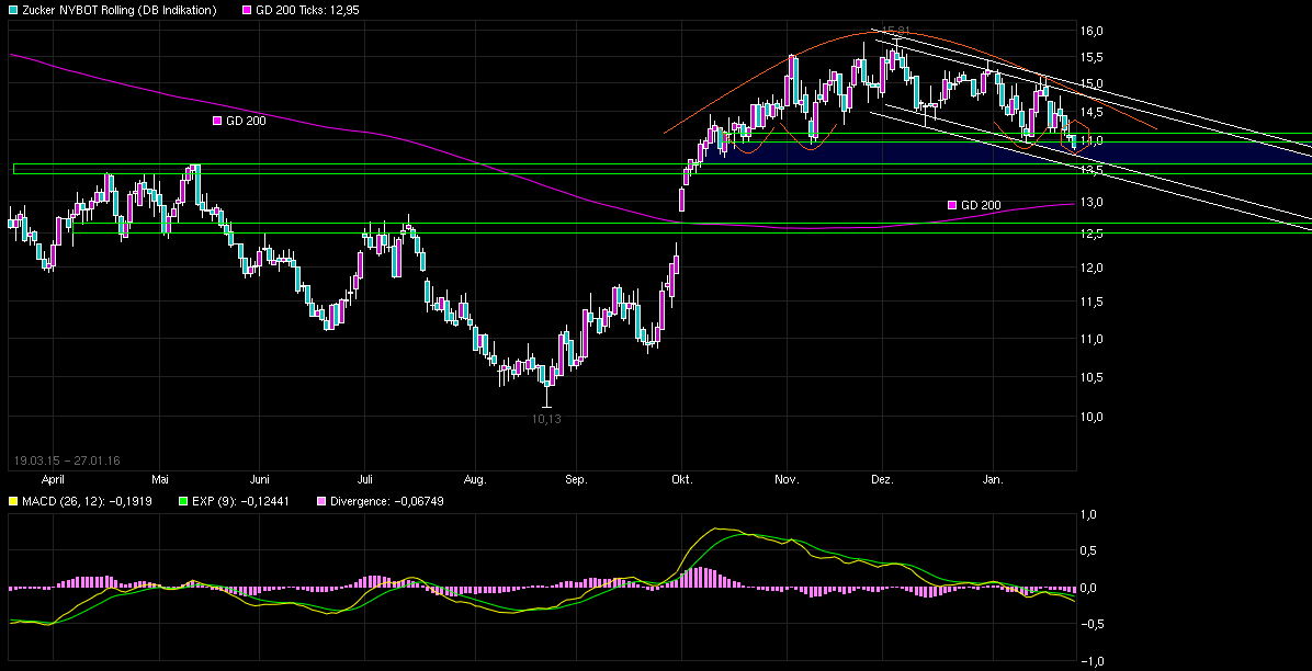 Die Zuckerhausse kommt 888811