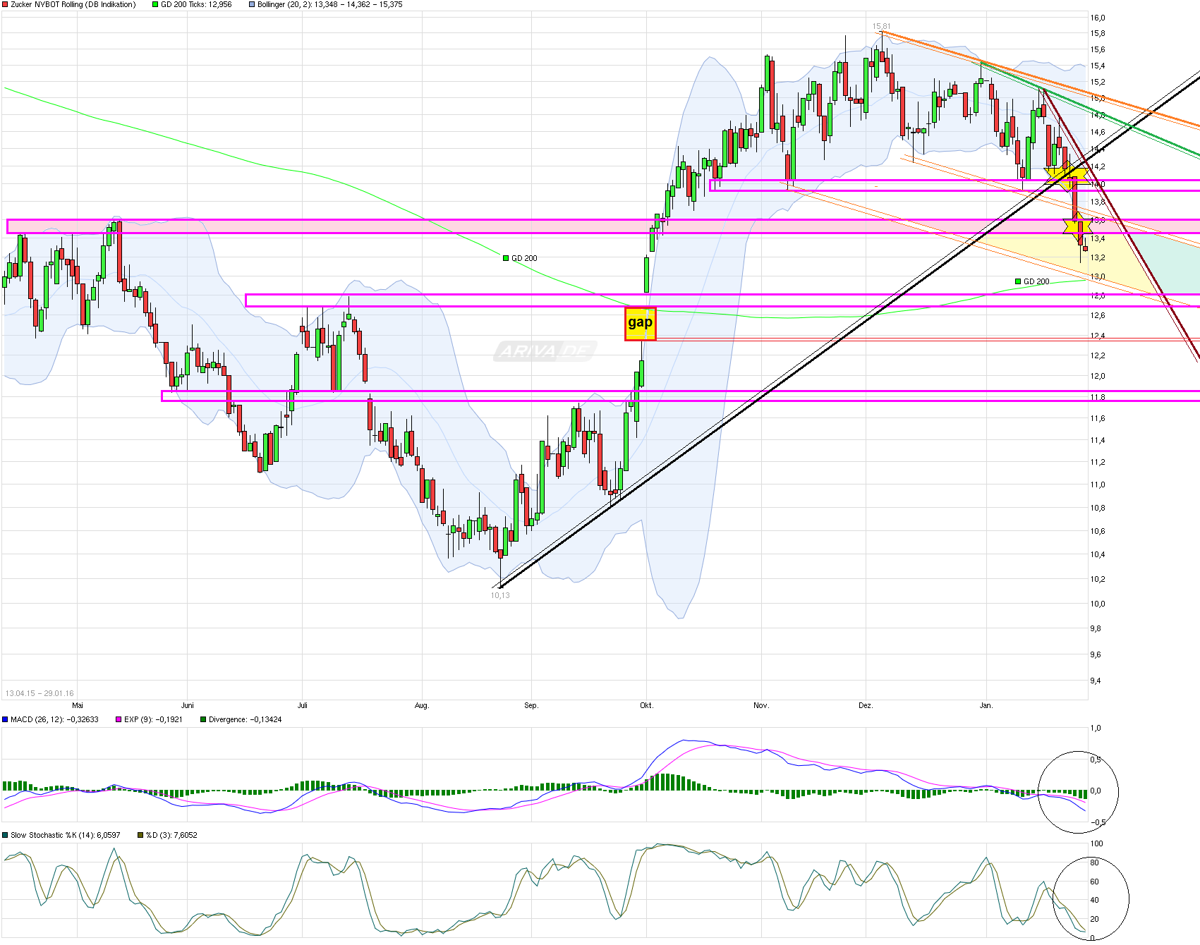 Die Zuckerhausse kommt 889486