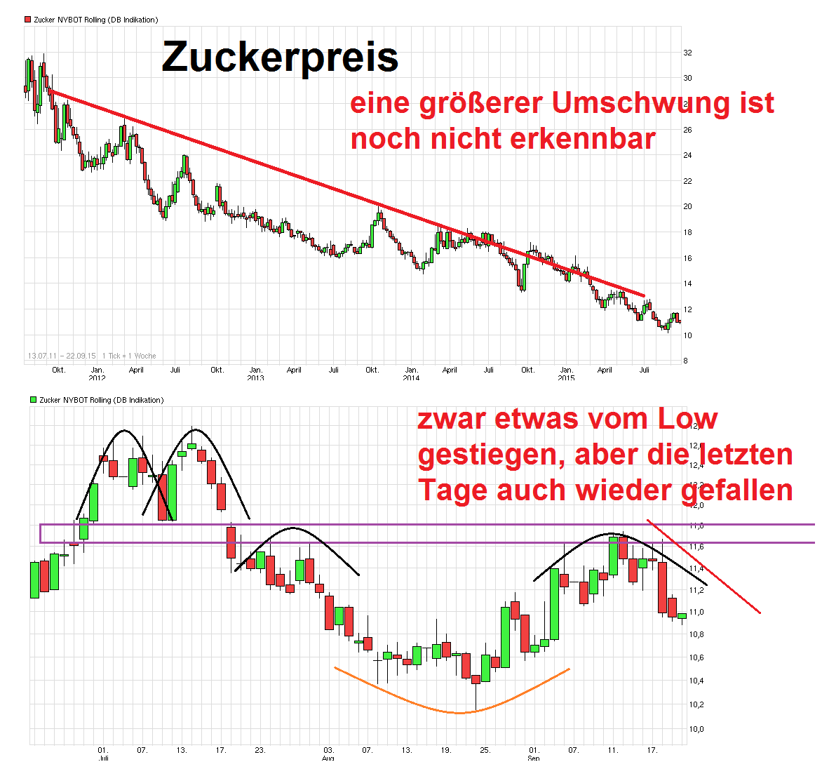 (Süd)zucker fürs Depot, ausgebombt und lecker 859607