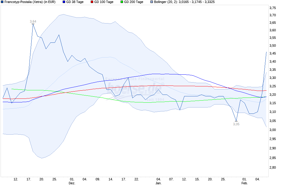 FPH - Wer 2-3 Jahre Zeit hat sollte rein 1231951