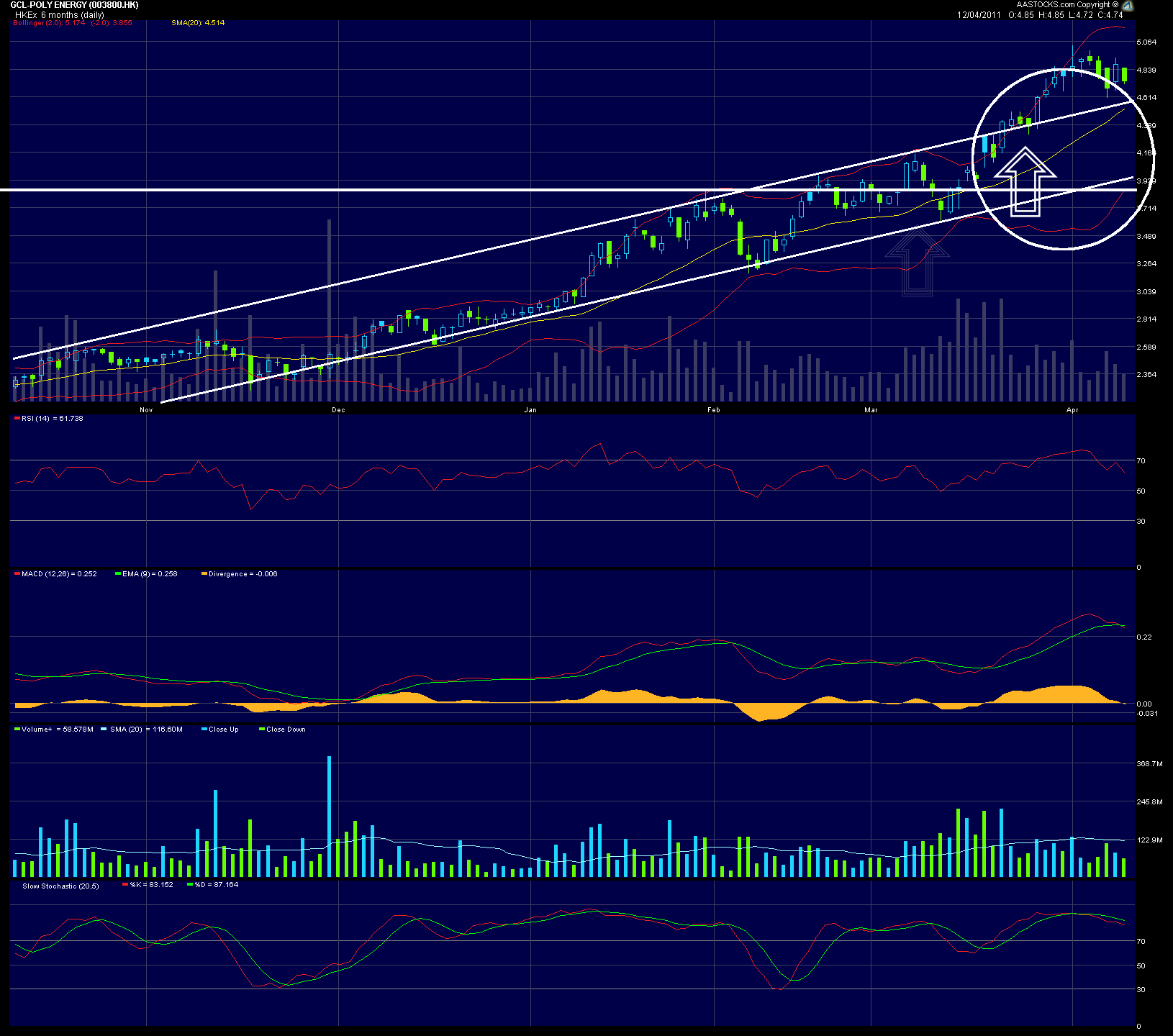 In China entsteht ein neuer Solarriese 395317