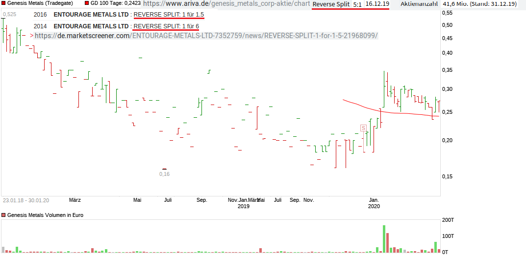 SD spekulativer Top-Tipp: Genesis Metals 1156844