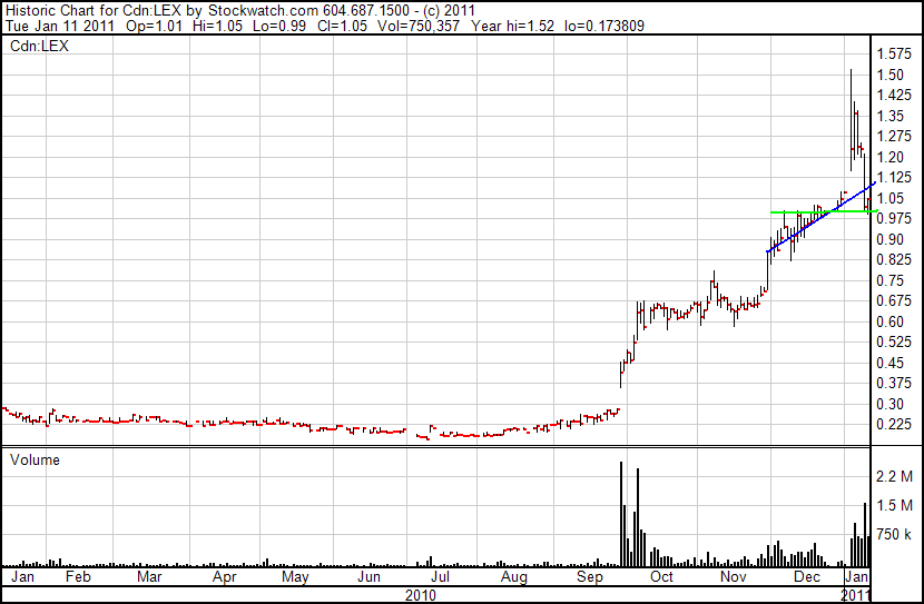 Lexam VG Gold...vom Chaos zum Produzenten 372323