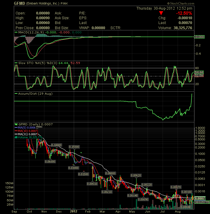 grosses volumen gestern 533455