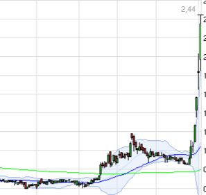 AIS(649290): vor Rebound 660811