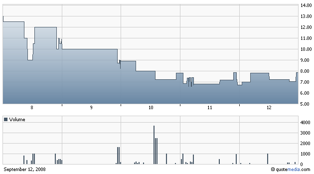 GNPH - Genesis Pharmaceuticals Enterprises 186121