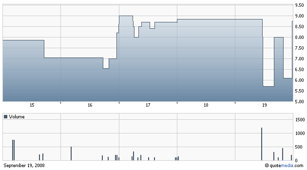 GNPH - Genesis Pharmaceuticals Enterprises 187705
