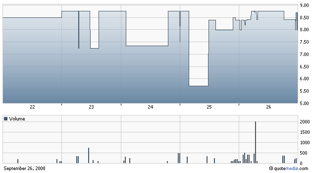GNPH - Genesis Pharmaceuticals Enterprises 189041