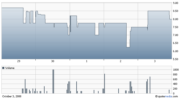 GNPH - Genesis Pharmaceuticals Enterprises 190306