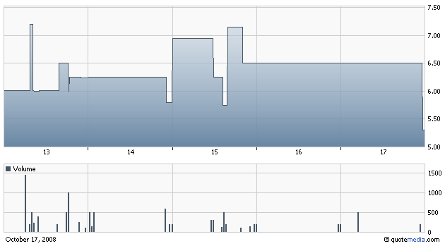 GNPH - Genesis Pharmaceuticals Enterprises 193756
