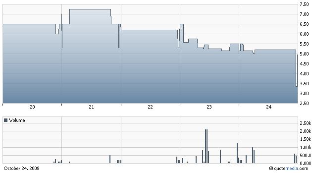 GNPH - Genesis Pharmaceuticals Enterprises 195222