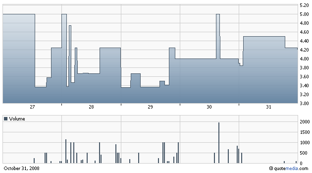 GNPH - Genesis Pharmaceuticals Enterprises 196739