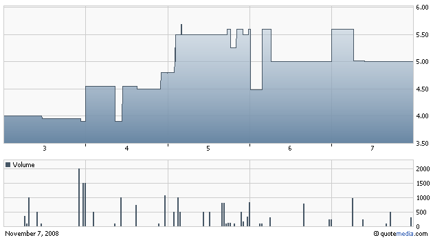 GNPH - Genesis Pharmaceuticals Enterprises 198011