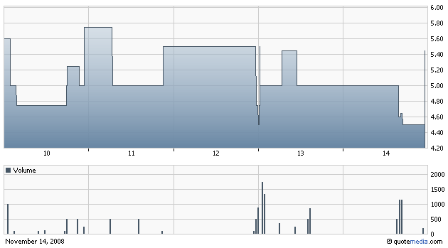 GNPH - Genesis Pharmaceuticals Enterprises 199977