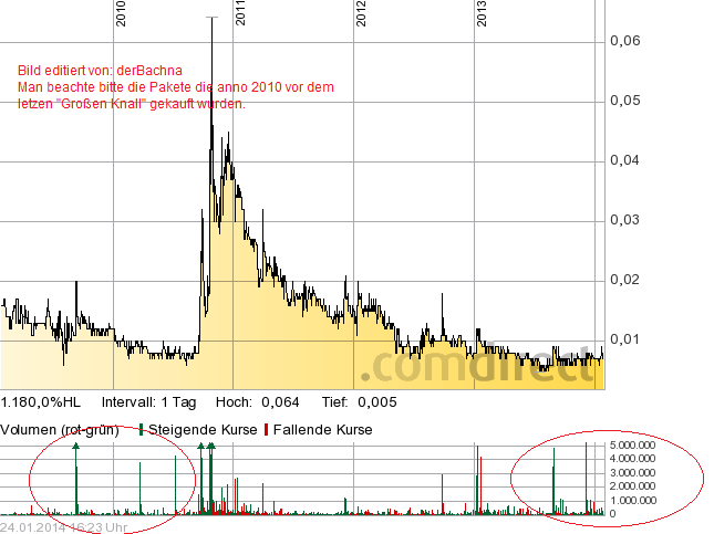 Gontard+Metallbk. Kursexplosion!!! 686894