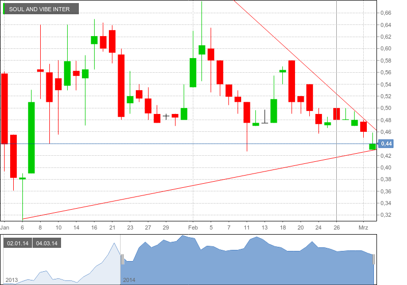 SOUL+VIBE INTERACT hier kann es bald los gehen ... 701318