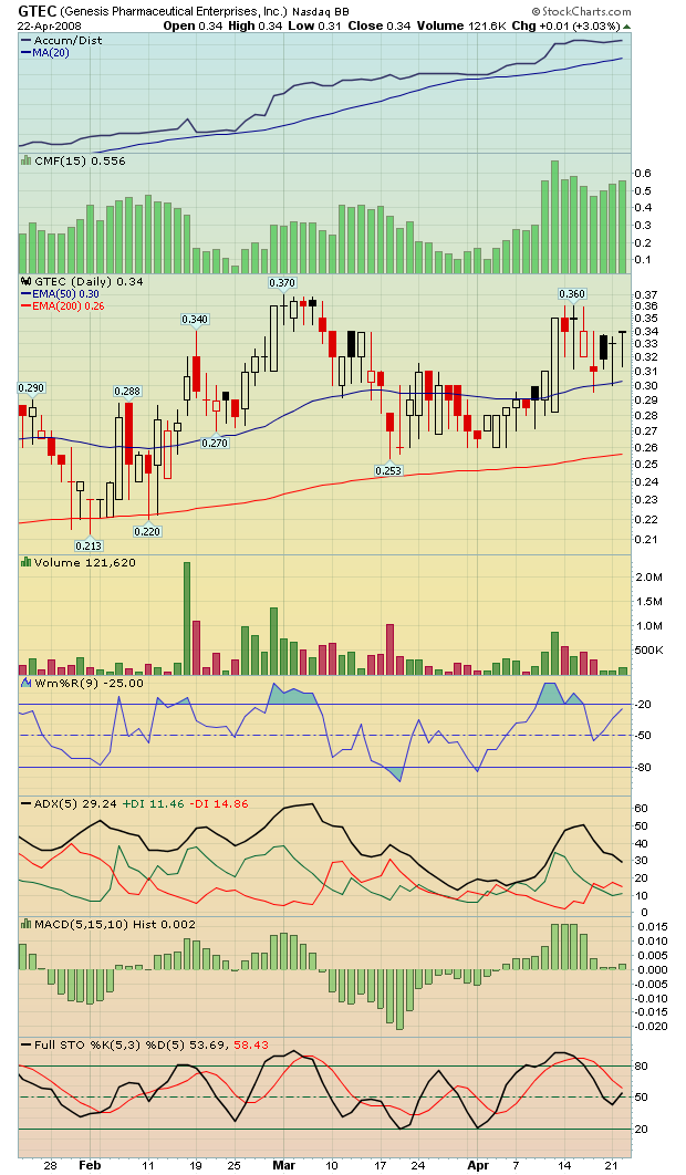 Grosse Chance WKN 931506 160714