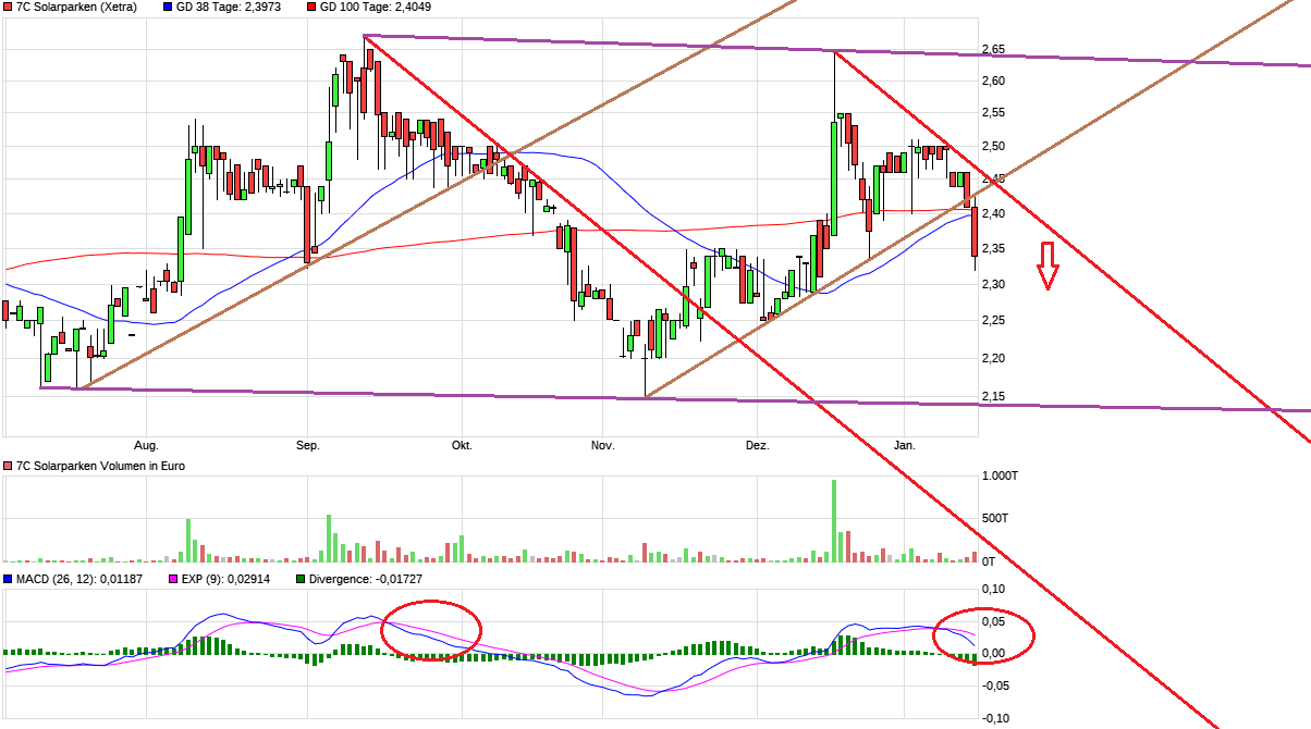 Colexon Energy: Tiefststand 2009 ? 964708