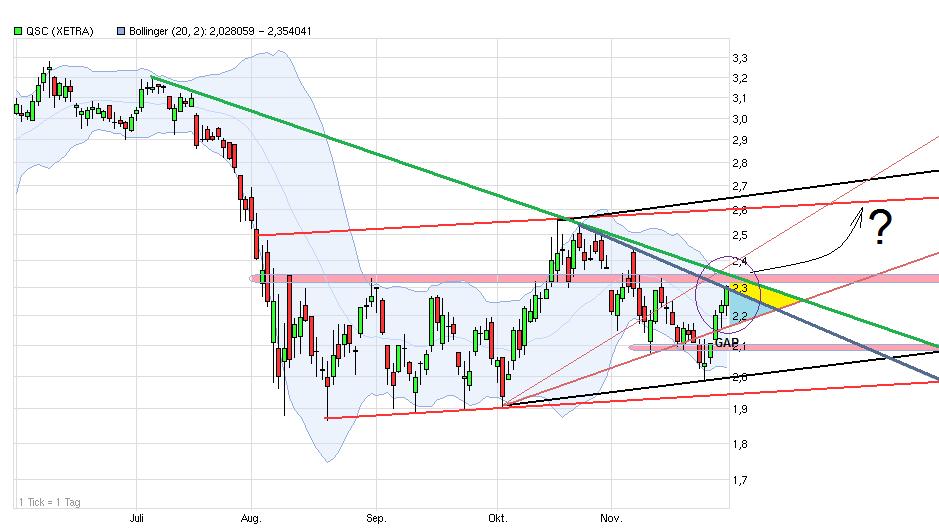 QSC 100% +X ab jetzt! 462588
