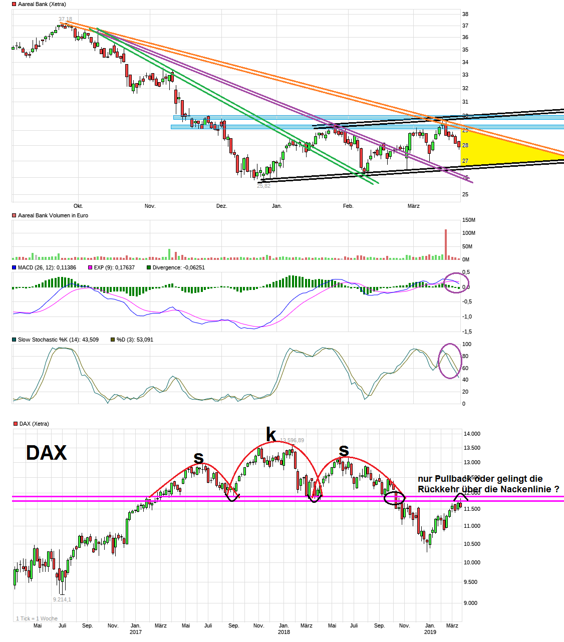 Etwas Wasser in den Wein.... 540811 Aareal bank 1102927