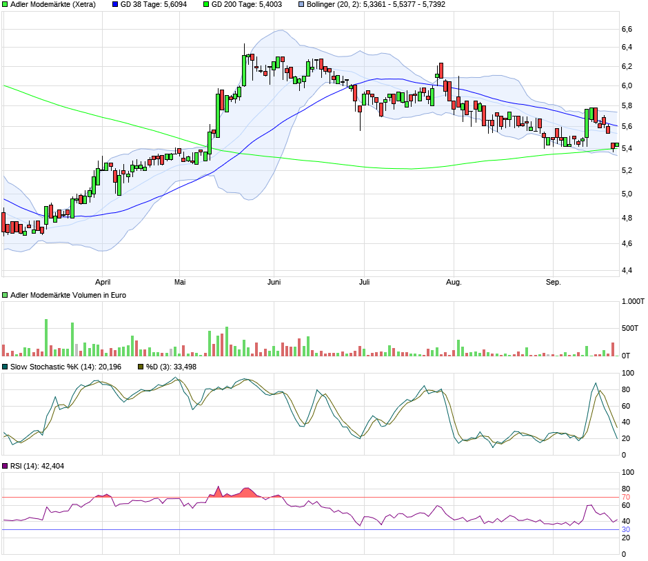 Adler Modemärkte 1013833