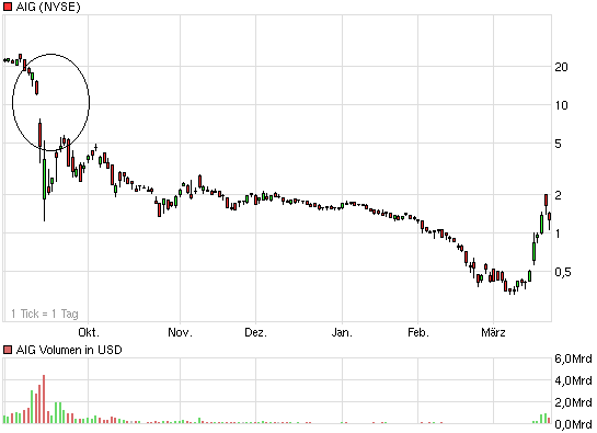 AIG und die Zukunft 223664