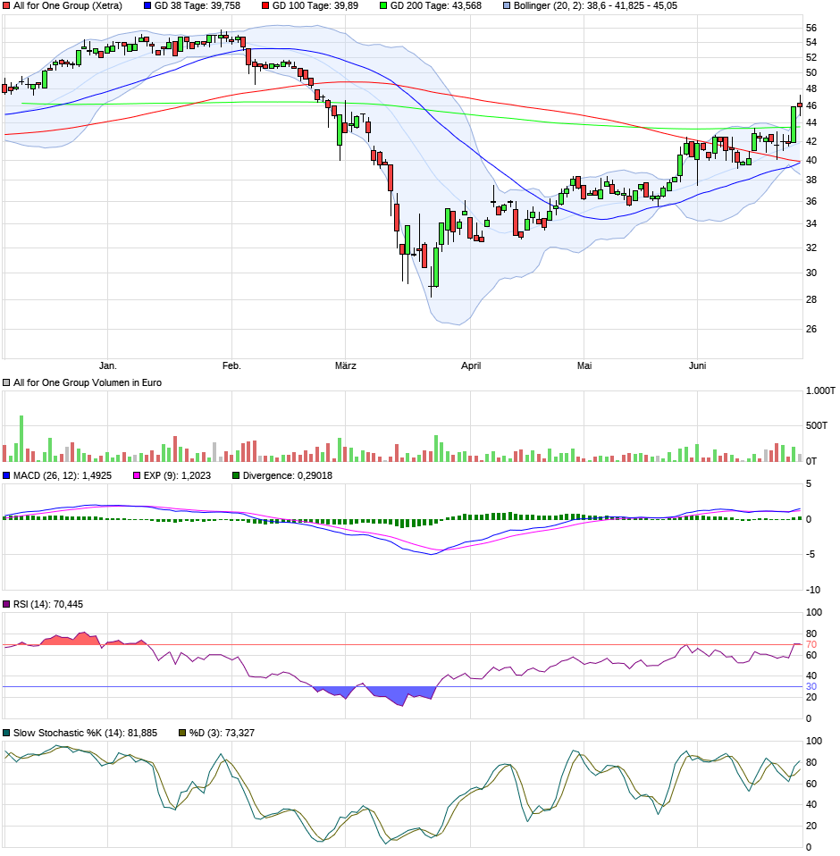 Neue Zeit - neuer Thread 1187463