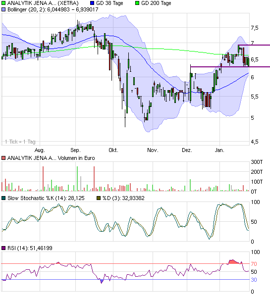 achtung analytik jena 213188
