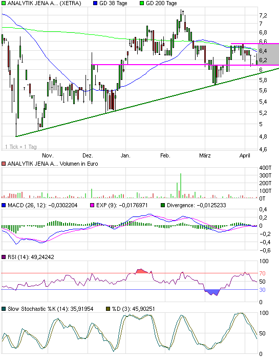 achtung analytik jena 227196
