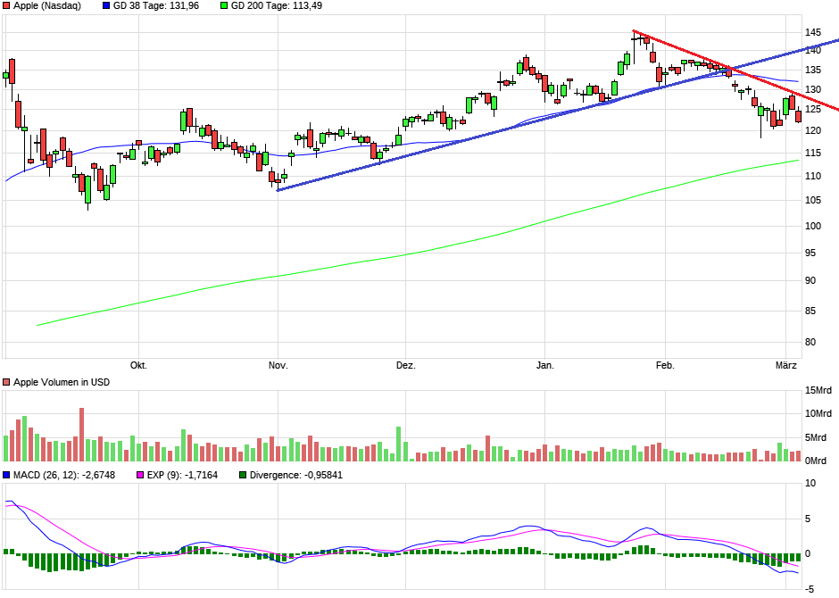 Börse ein Haifischbecken: Trade was du siehst 1237743