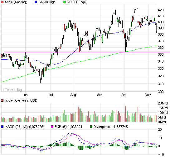 Apple`s MK ist völlig übertrieben 456210